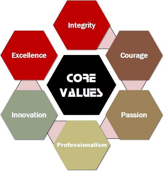 Core Values